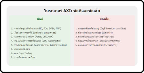 AXI ข้อดีข้อเสีย