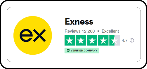 Exness Trustpilot