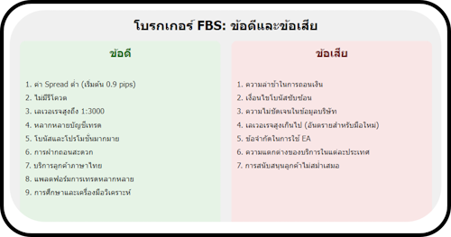 FBS ข้อดีข้อเสีย