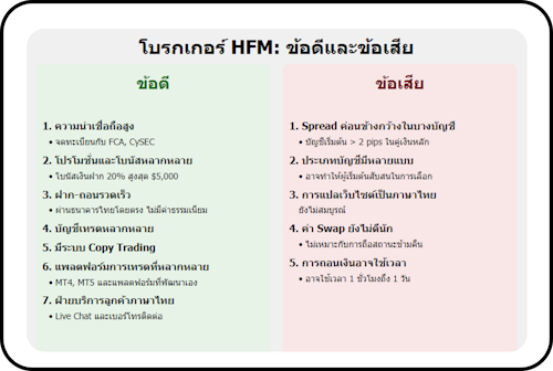 HFM ข้อดีข้อเสีย