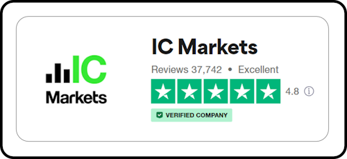 IC Markets Trustpilot