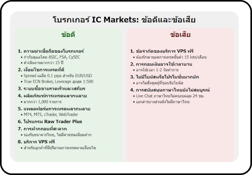 IC Markets ข้อดีข้อเสีย