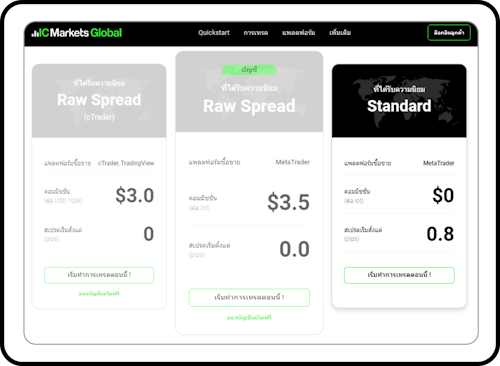 IC Markets ประเภทบัญชี