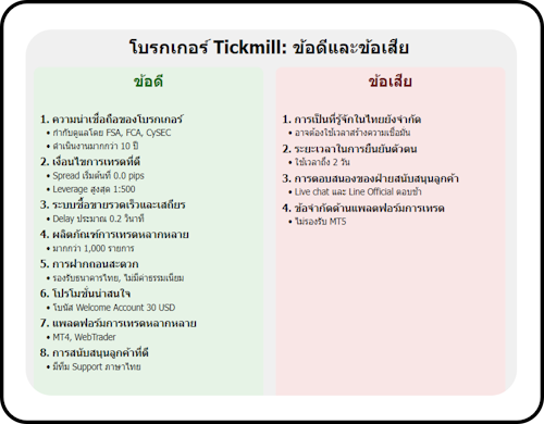 Tickmill ข้อดีข้อเสีย