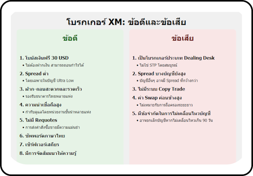 XM ข้อดีข้อเสีย