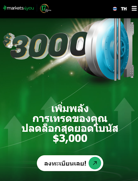 markets4you โบนัสเงินฝาก